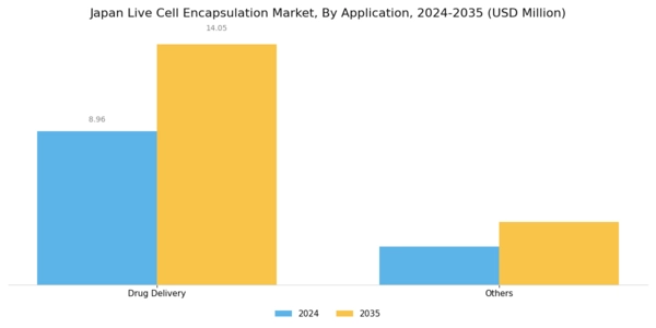 Japan Live Cell Encapsulation Market Segment Image 2
