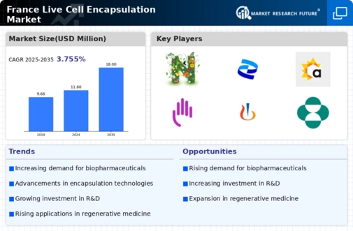 France Live Cell Encapsulation Market Infographic