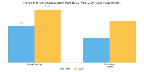 France Live Cell Encapsulation Market Segment Image 0