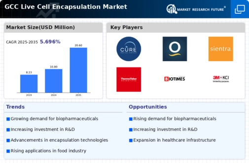 GCC Live Cell Encapsulation Market Infographic