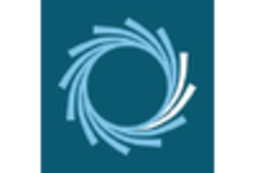 GCC Microbiome Sequencing Services Market key player