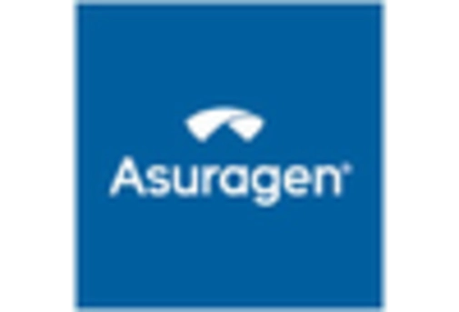 GCC Microbiome Sequencing Services Market key player