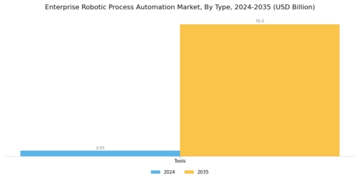 Enterprise Robotic Process Automation Market Segment Image 0