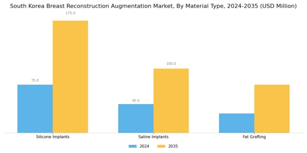 South Korea Breast Reconstruction Augmentation Market Segment Image 2