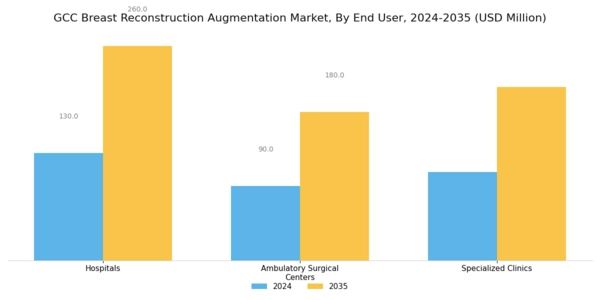 GCC Breast Reconstruction Augmentation Market Segment Image 3