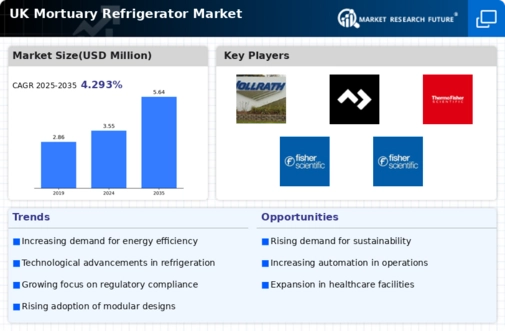 UK Mortuary Refrigerator Market Infographic