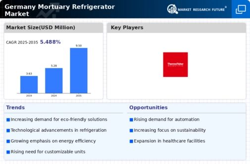 Germany Mortuary Refrigerator Market Infographic