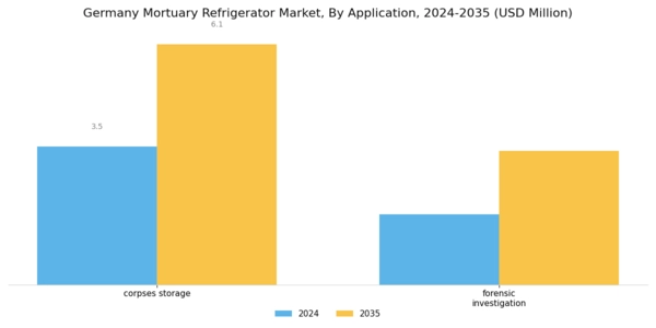 Germany Mortuary Refrigerator Market Segment Image 1