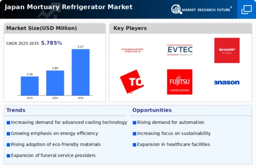 Japan Mortuary Refrigerator Market Infographic