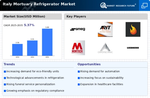 Italy Mortuary Refrigerator Market Infographic