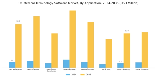 UK Medical Terminology Software Market Segment Image 2