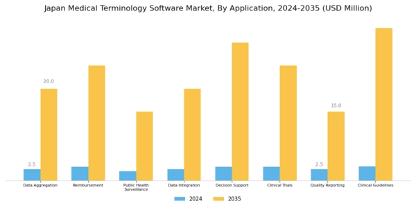 Japan Medical Terminology Software Market Segment Image 2