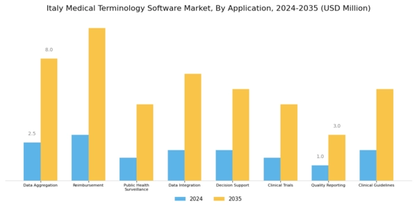 Italy Medical Terminology Software Market Segment Image 2