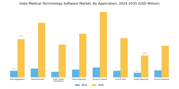 India Medical Terminology Software Market Segment Image 2