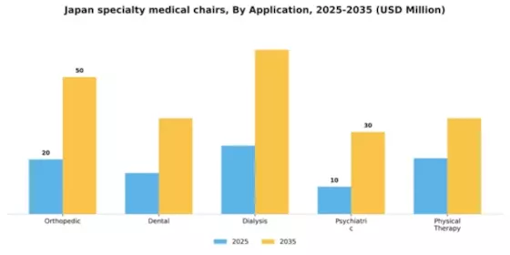 Japan Specialty Medical Chairs Market Segment Image 0