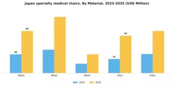 Japan Specialty Medical Chairs Market Segment Image 3