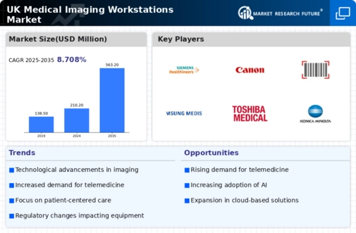 UK Medical Imaging Workstations Market Infographic