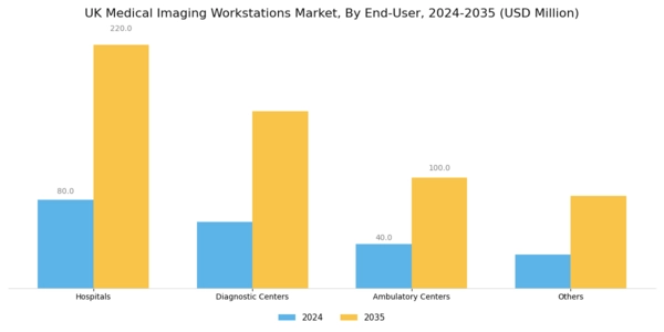 UK Medical Imaging Workstations Market Segment Image 4