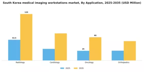 South Korea Medical Imaging Workstations Market Segment Image 0