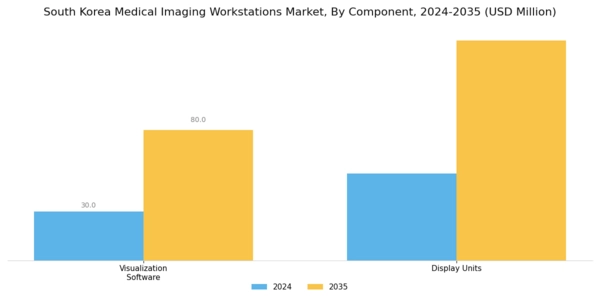 South Korea Medical Imaging Workstations Market Segment Image 1