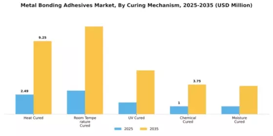 Metal Bonding Adhesives Market Segment Image 1
