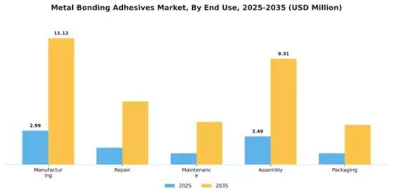 Metal Bonding Adhesives Market Segment Image 2