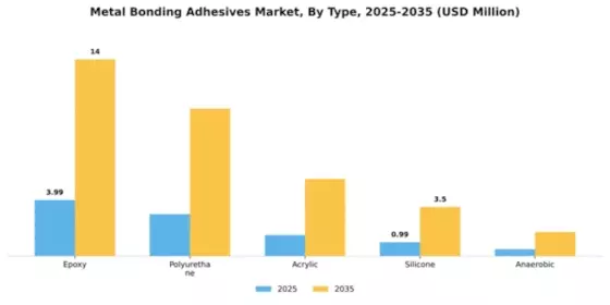 Metal Bonding Adhesives Market Segment Image 4