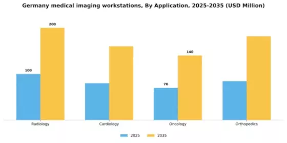 Germany Medical Imaging Workstations Market Segment Image 0