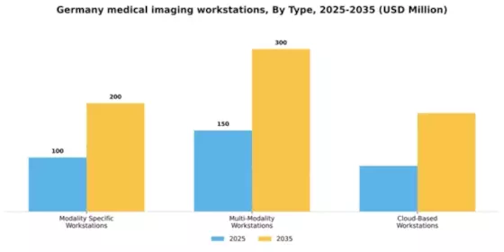 Germany Medical Imaging Workstations Market Segment Image 3