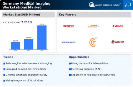 Germany Medical Imaging Workstations Market Infographic