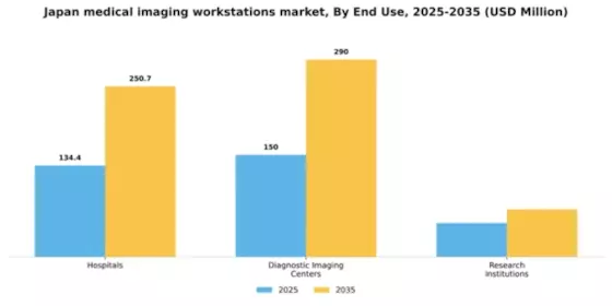 Japan Medical Imaging Workstations Market Segment Image 2
