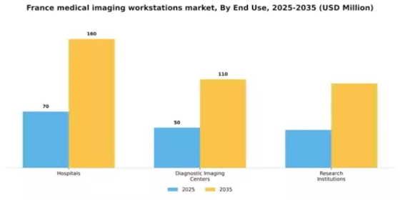 France Medical Imaging Workstations Market Segment Image 2