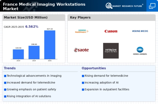 France Medical Imaging Workstations Market Infographic