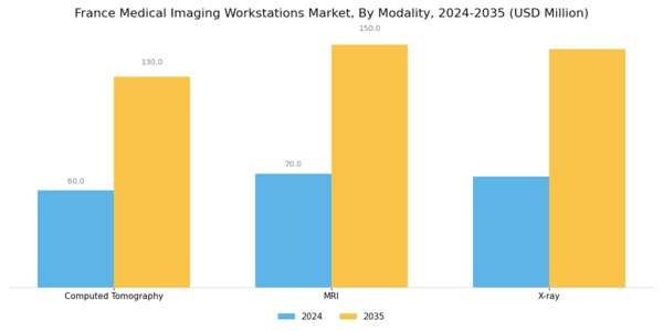 France Medical Imaging Workstations Market Segment Image 0