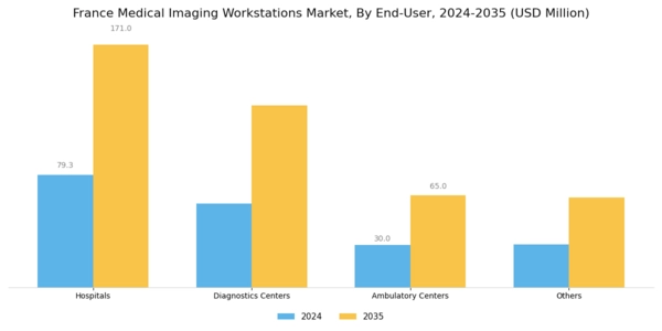 France Medical Imaging Workstations Market Segment Image 4
