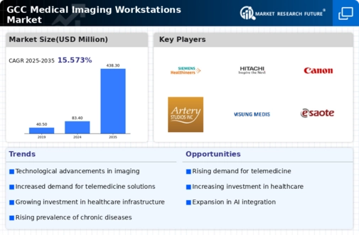 GCC Medical Imaging Workstations Market Infographic