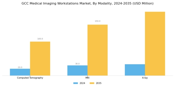 GCC Medical Imaging Workstations Market Segment Image 0