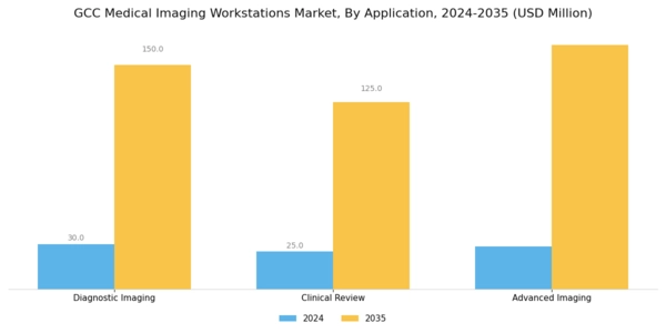 GCC Medical Imaging Workstations Market Segment Image 3