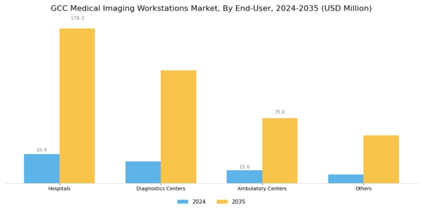GCC Medical Imaging Workstations Market Segment Image 4