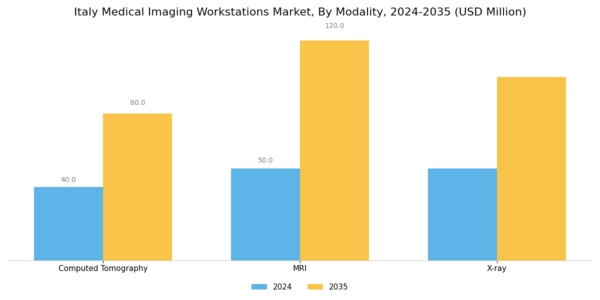 Italy Medical Imaging Workstations Market Segment Image 0