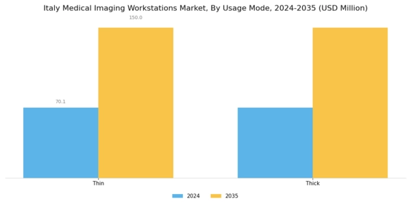 Italy Medical Imaging Workstations Market Segment Image 2