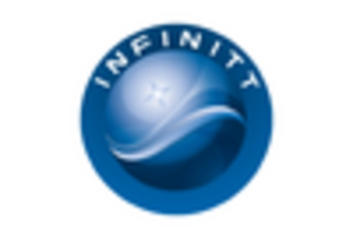 Italy Medical Imaging Workstations Market key player