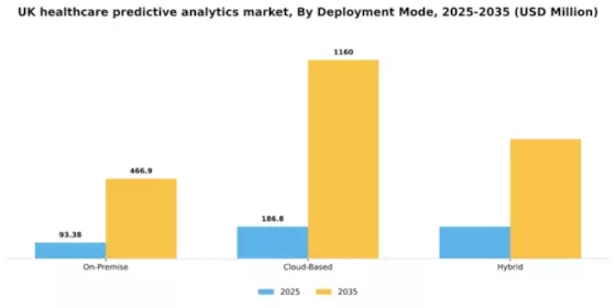 UK Healthcare Predictive Analytics Market Segment Image 2