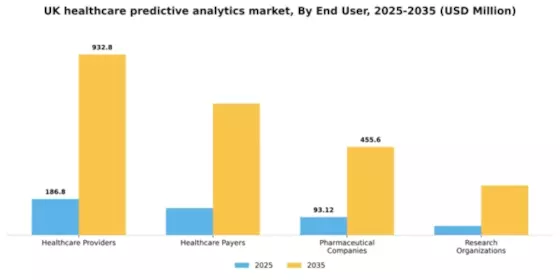 UK Healthcare Predictive Analytics Market Segment Image 3