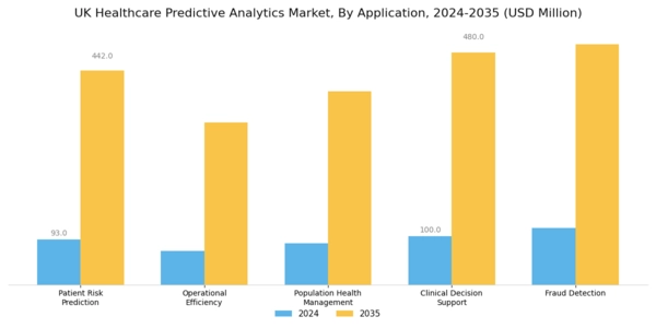 UK Healthcare Predictive Analytics Market Segment Image 0