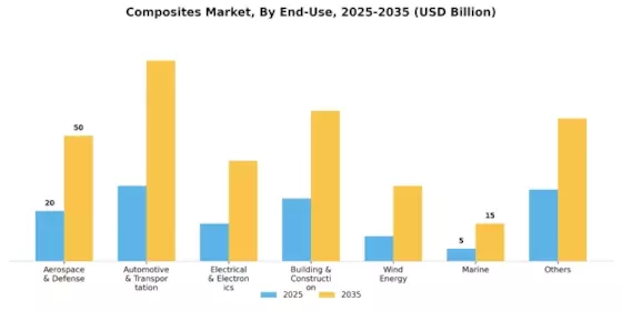 Composites Market Segment Image 0