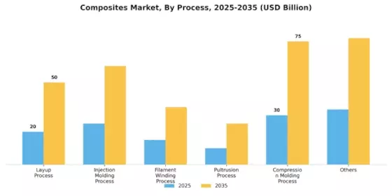 Composites Market Segment Image 1
