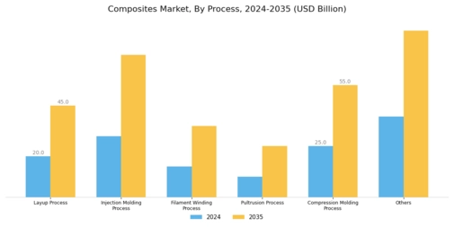 Composites Market Segment Image 2