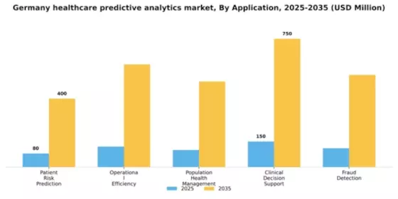 Germany Healthcare Predictive Analytics Market Segment Image 0