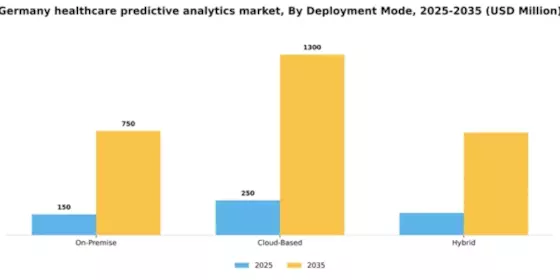 Germany Healthcare Predictive Analytics Market Segment Image 2